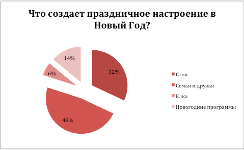 Снимок экрана 2014-12-30 в 20.38.11