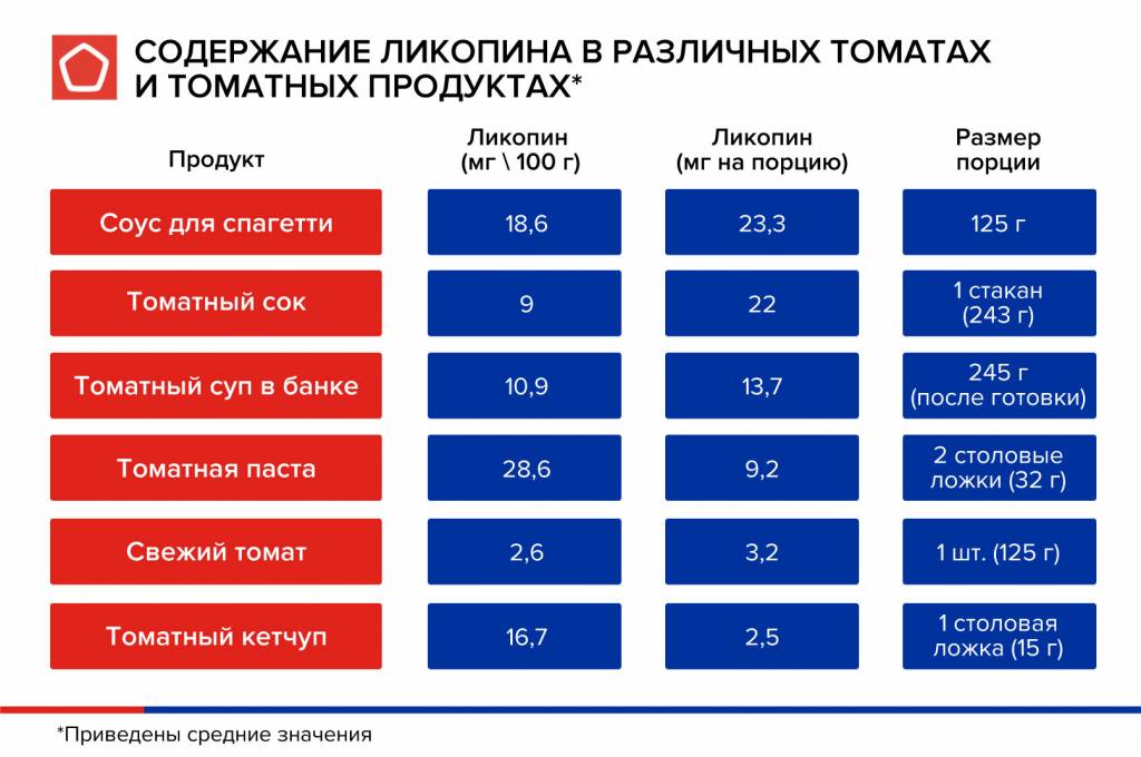 инфографика-ликопин.jpg