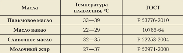 таблица 1
